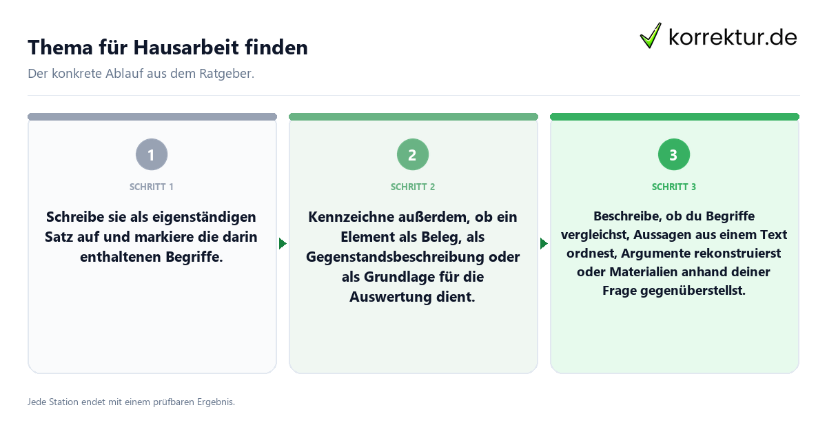 Konkrete Schritte zu Thema für Hausarbeit finden