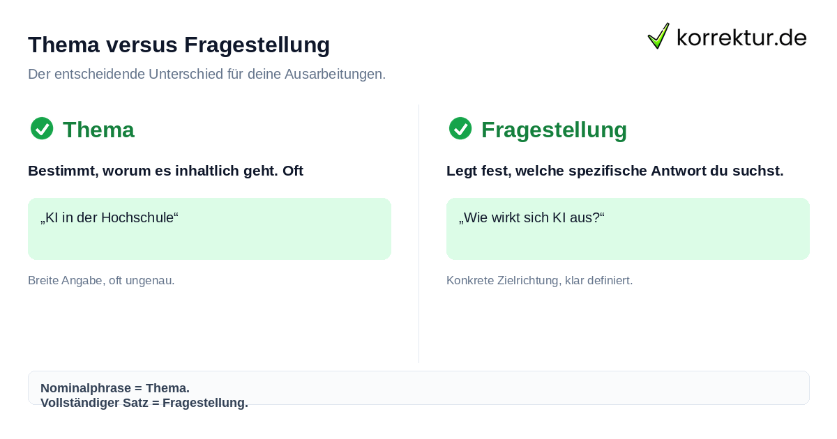 Thema vs. Fragestellung: Definition und Unterschiede beim Schreiben eines Exposés