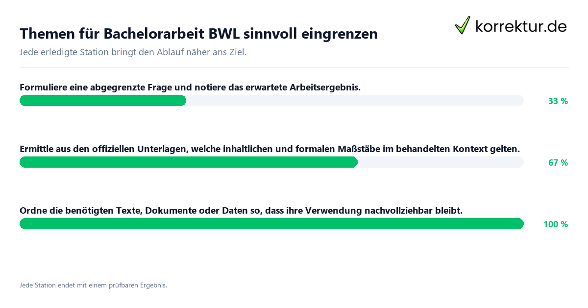 Konkrete Schritte zu Themen für Bachelorarbeit BWL sinnvoll eingrenzen