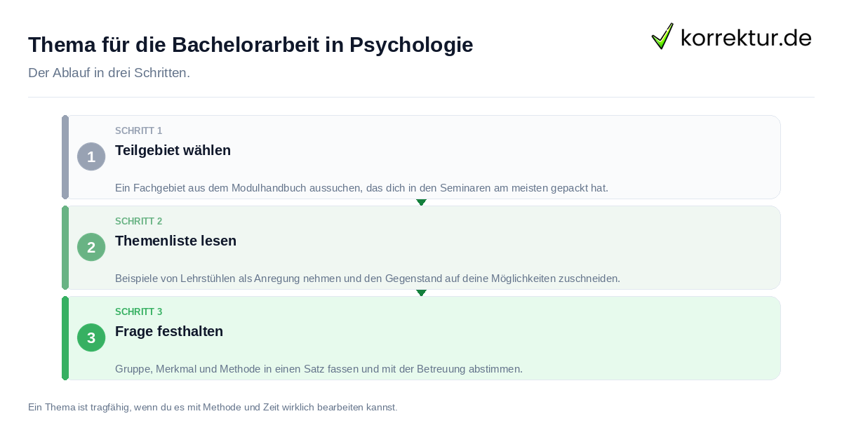 Thema für die Bachelorarbeit in Psychologie Thema für die Bachelorarbeit in Psychologie: der Ablauf in drei Schritten
