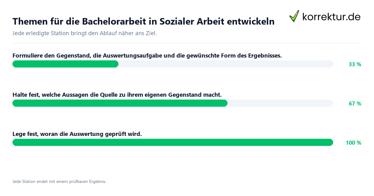 Konkrete Schritte zu Themen für die Bachelorarbeit in Sozialer Arbeit entwickeln
