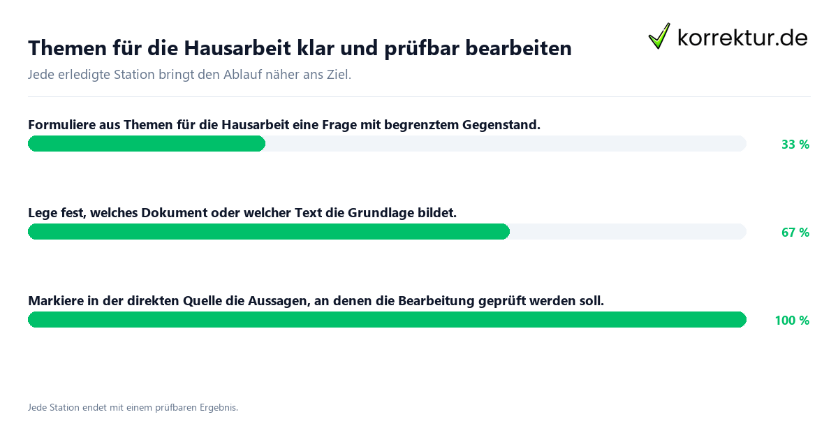 Konkrete Schritte zu Themen für die Hausarbeit klar und prüfbar bearbeiten