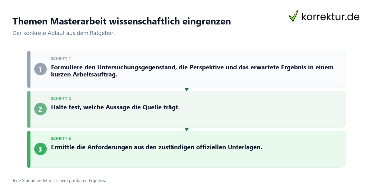 Themen Masterarbeit wissenschaftlich eingrenzen Konkrete Schritte zu Themen Masterarbeit wissenschaftlich eingrenzen