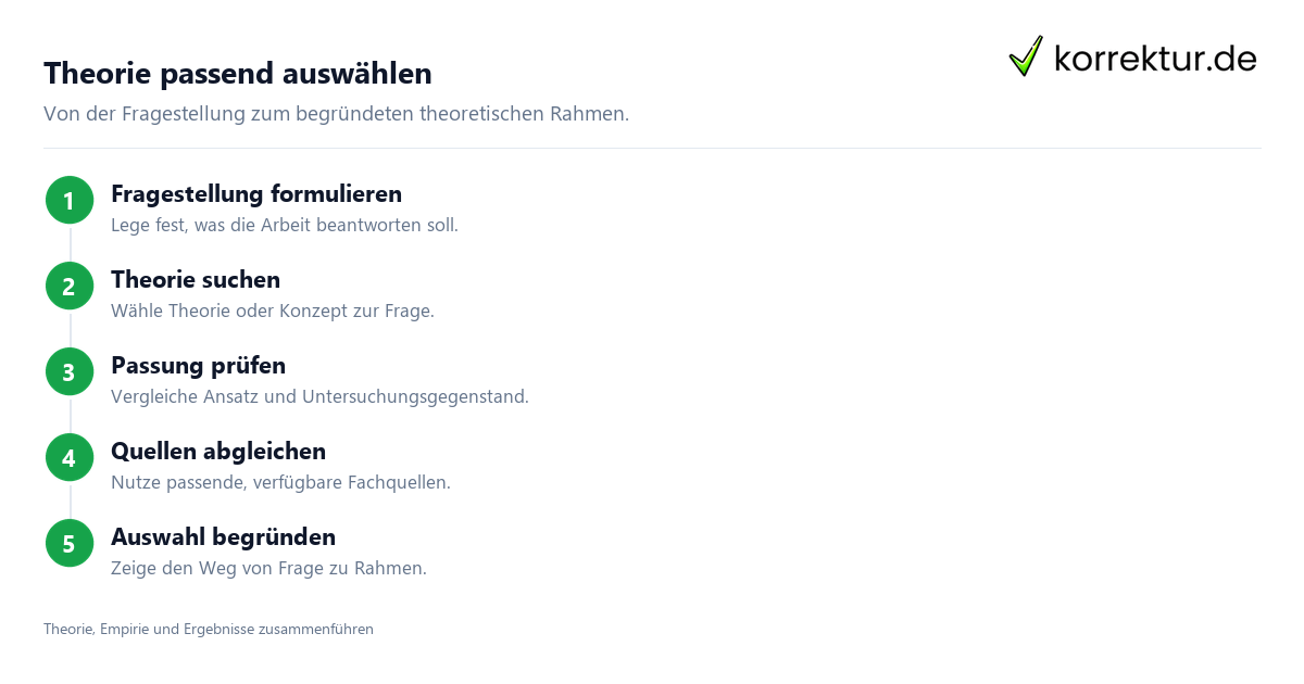 Theorie passend auswählen Theoretische Grundlagen in wissenschaftlichen Arbeiten auswählen
