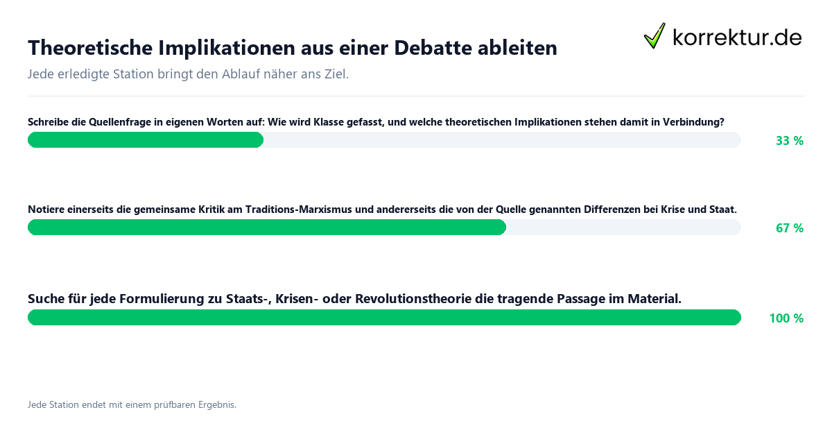 Konkrete Schritte zu Theoretische Implikationen aus einer Debatte ableiten
