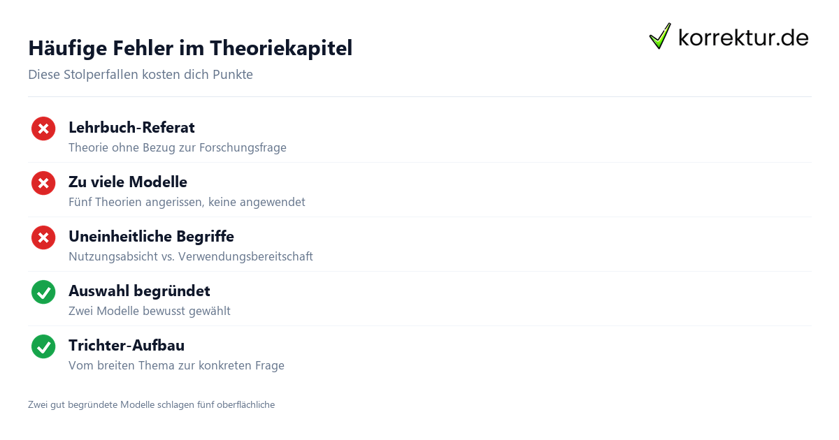 Theoretischer Rahmen Theoretischer Rahmen