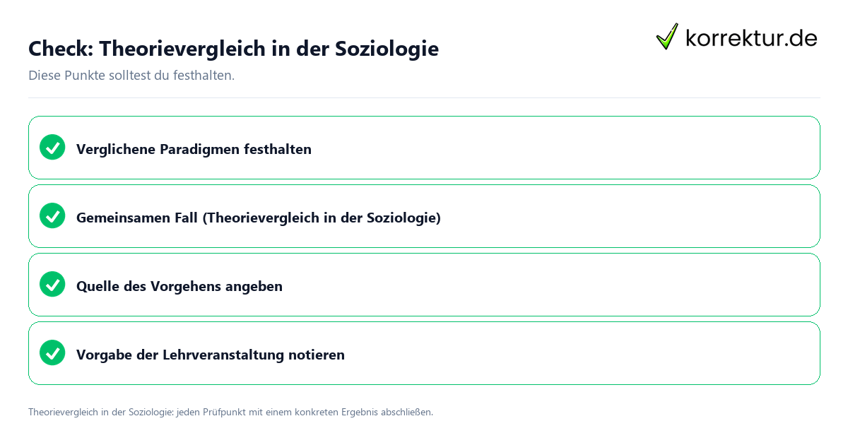 Theorievergleich in der Soziologie mit einer themenspezifischen Checkliste