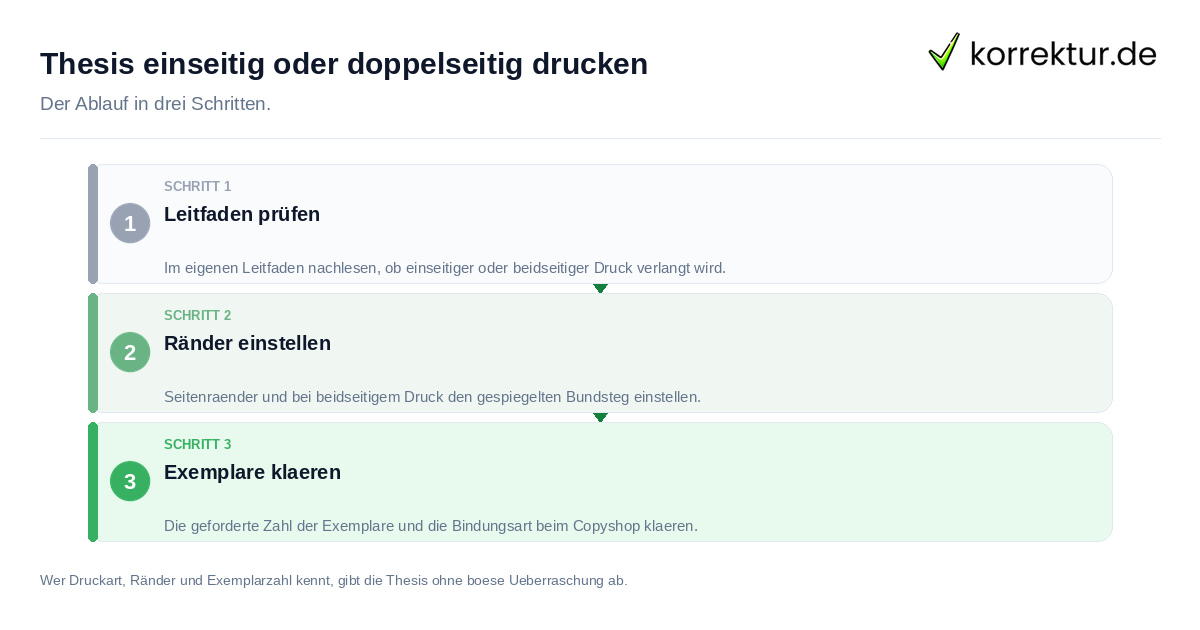 Thesis einseitig oder doppelseitig drucken Thesis einseitig oder doppelseitig drucken: der Ablauf in drei Schritten