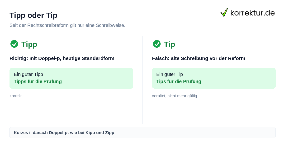 Tipp oder Tip Tipp oder Tip richtig schreiben: Duden-Regel im Vergleich