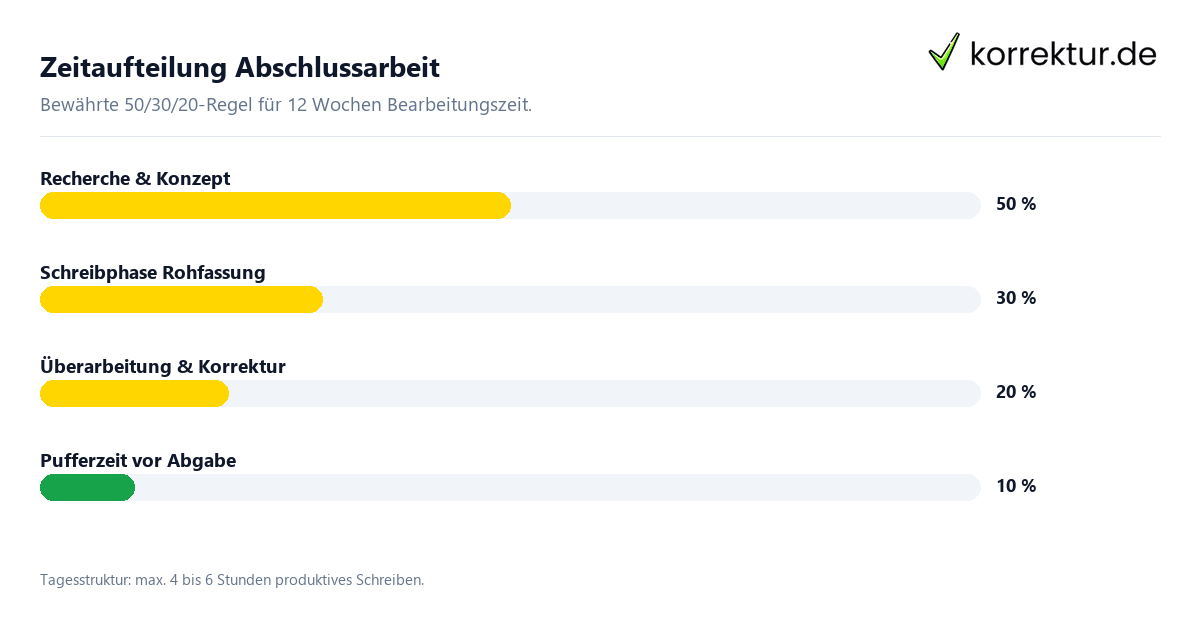 Tipps zur Abschlussarbeit: Aufbau, Forschungsfrage, Schreibphase Tipps zur Abschlussarbeit: Aufbau, Forschungsfrage, Schreibphase
