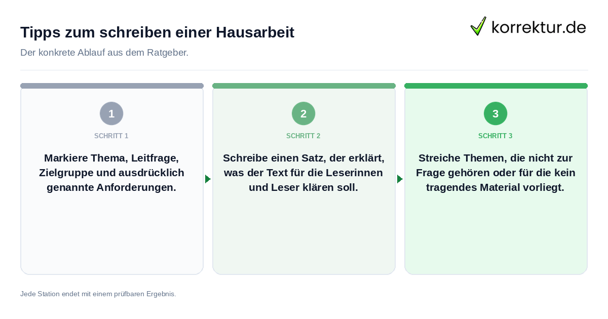 Tipps zum schreiben einer Hausarbeit Konkrete Schritte zu Tipps zum schreiben einer Hausarbeit