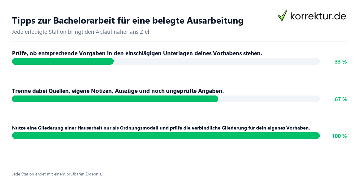 Konkrete Schritte zu Tipps zur Bachelorarbeit für eine belegte Ausarbeitung