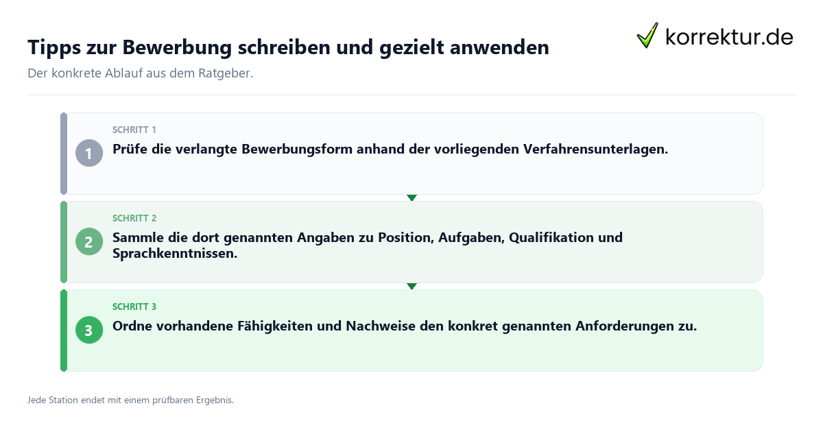 Konkrete Schritte zu Tipps zur Bewerbung schreiben und gezielt anwenden
