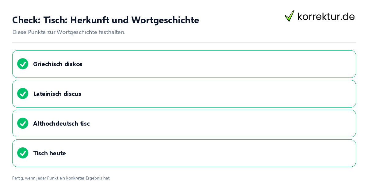 Check: Tisch: Herkunft und Wortgeschichte Tisch: Herkunft und Wortgeschichte: Prüfliste mit vier Punkten