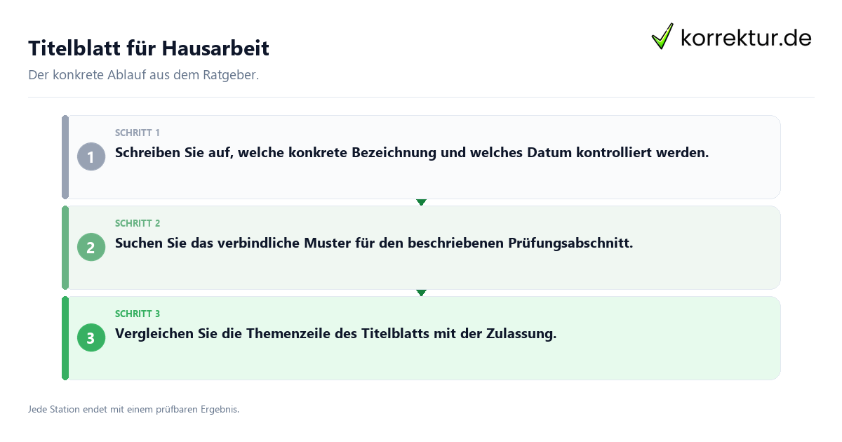 Konkrete Schritte zu Titelblatt für Hausarbeit