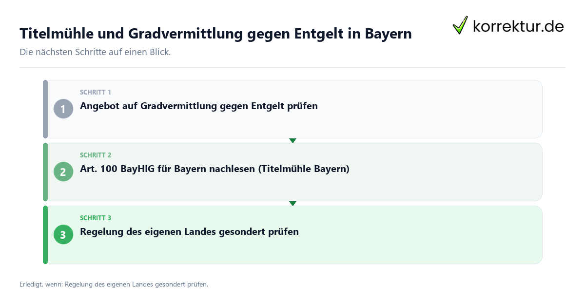 Titelmühle und Gradvermittlung gegen Entgelt in Bayern Titelmühle und Gradvermittlung gegen Entgelt in Bayern