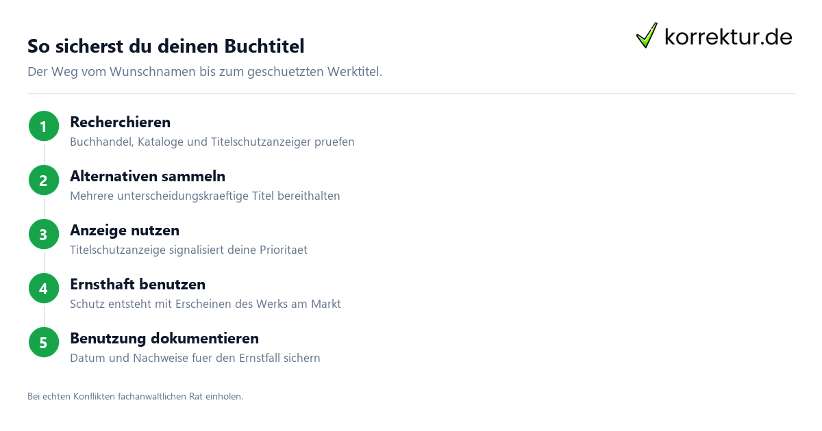 So sicherst du deinen Buchtitel Titelschutz Ablauf Buchtitel absichern in fünf Schritten