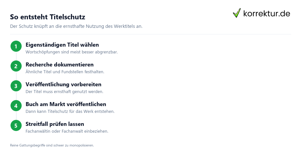Titelschutz beim Buchtitel richtig einordnen: So entsteht Schutz