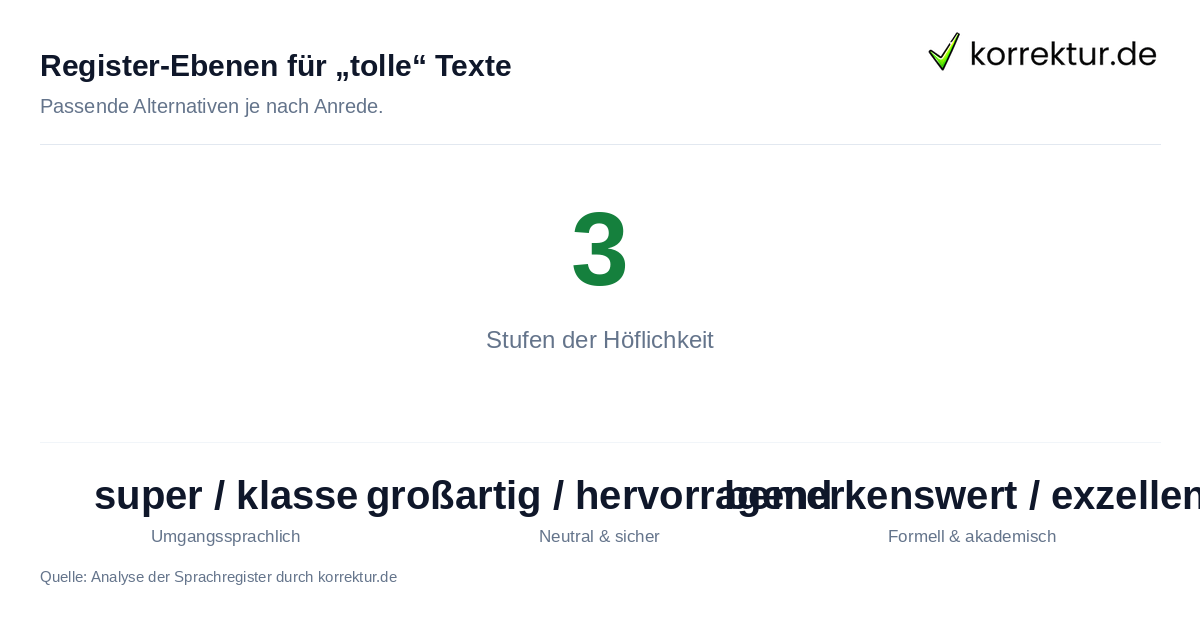 Synonyme für TolL nach Register: Von Super bis Exzellent