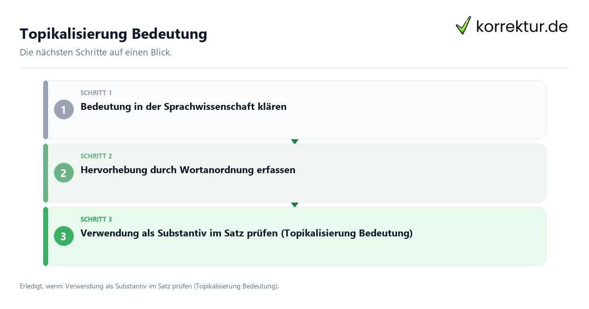 Topikalisierung Bedeutung mit einem Ablauf aus Prüfung, Kontakt und Dokumentation