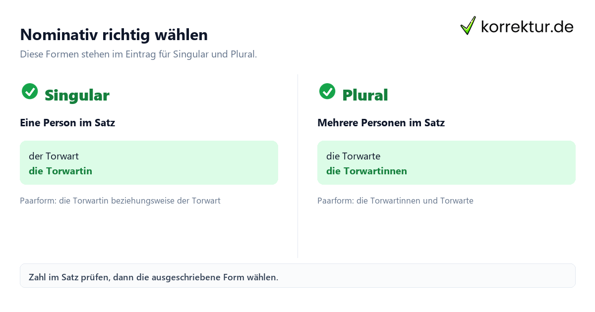 Nominativ richtig wählen Torwart richtig gendern: Formen im Nominativ vergleichen