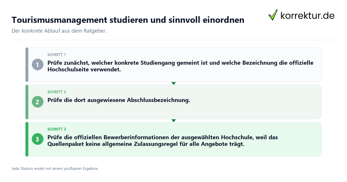 Tourismusmanagement studieren und sinnvoll einordnen Konkrete Schritte zu Tourismusmanagement studieren und sinnvoll einordnen