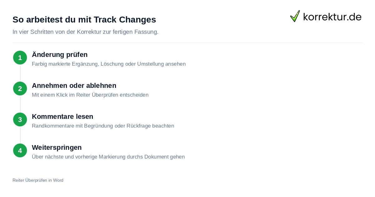 So arbeitest du mit Track Changes Track Changes Lektorat: Ablauf der Korrektur im Word-Änderungsmodus