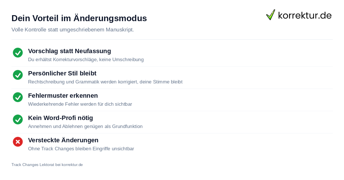 Dein Vorteil im Änderungsmodus Track Changes Lektorat: was der Word-Änderungsmodus für deinen Text leistet