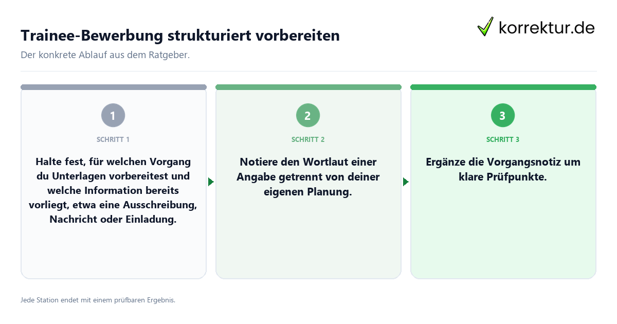 Konkrete Schritte zu Trainee-Bewerbung strukturiert vorbereiten