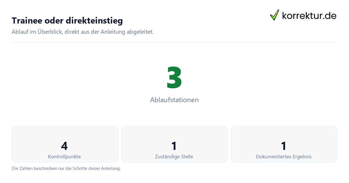 Trainee oder direkteinstieg mit der Anzahl von Ablaufstationen und Kontrollpunkten