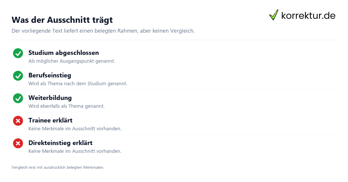 Was der Ausschnitt trägt Trainee oder Direkteinstieg richtig einordnen, offene Begriffe erkennen