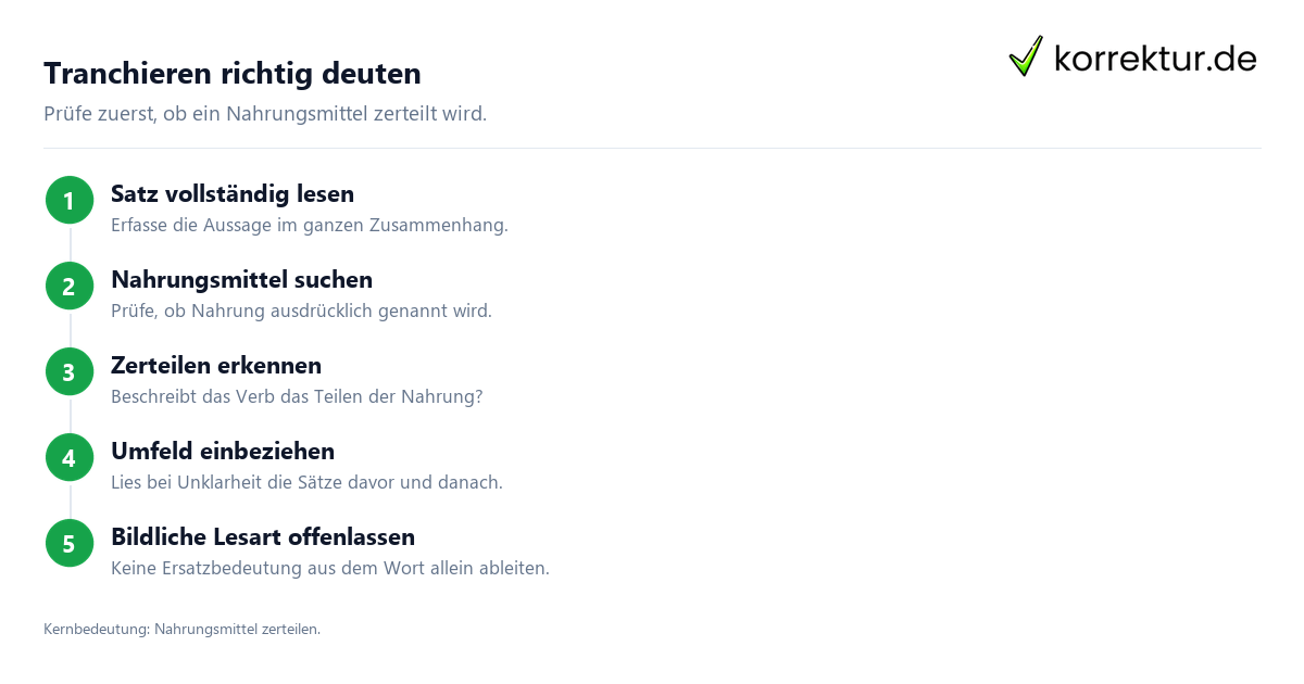 Tranchieren richtig deuten Was bedeutet tranchieren? Erklärung und Beispiele: Bedeutung im Satz prüfen