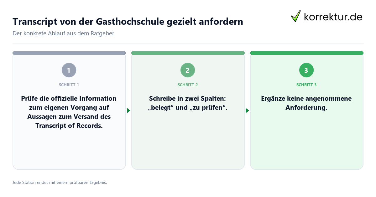 Konkrete Schritte zu Transcript von der Gasthochschule gezielt anfordern