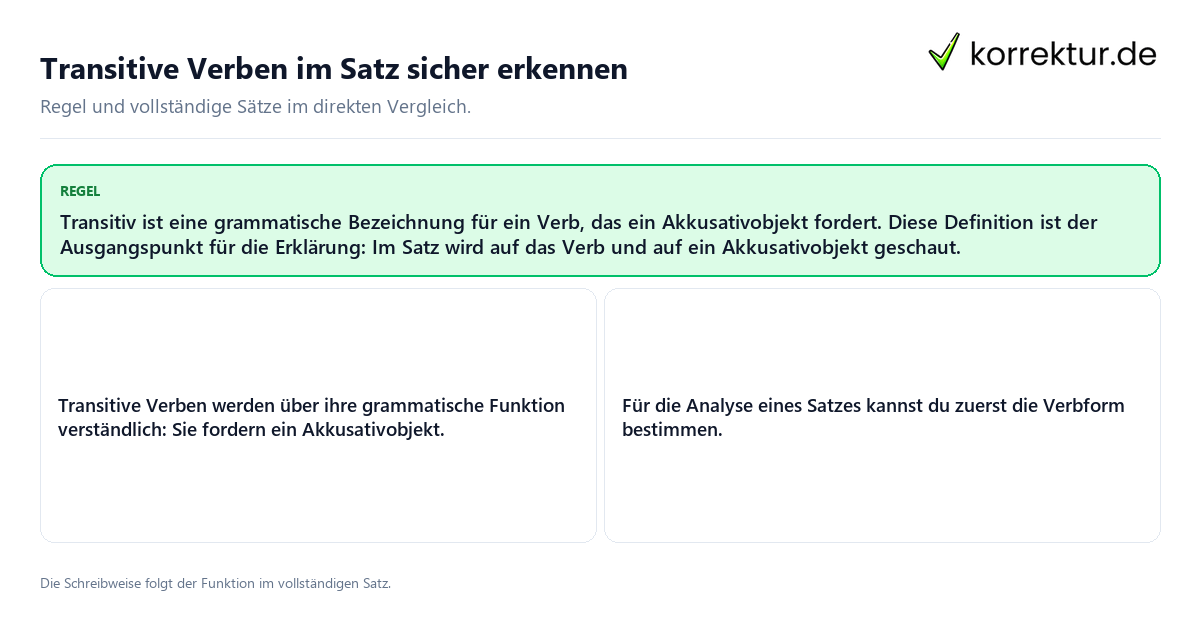 Transitive Verben im Satz sicher erkennen Konkrete Regel und vollständige Beispielsätze zu Transitive Verben im Satz sicher erkennen