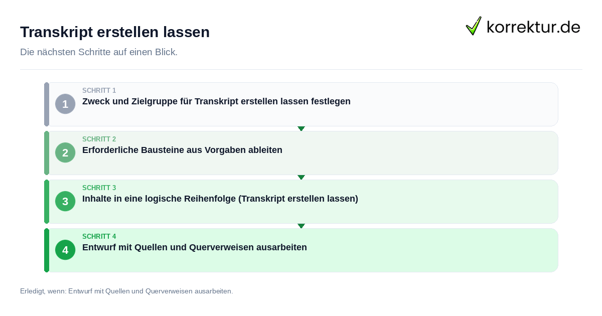Transkript erstellen lassen mit einem Ablauf aus Prüfung, Kontakt und Dokumentation