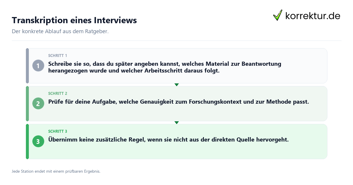Konkrete Schritte zu Transkription eines Interviews