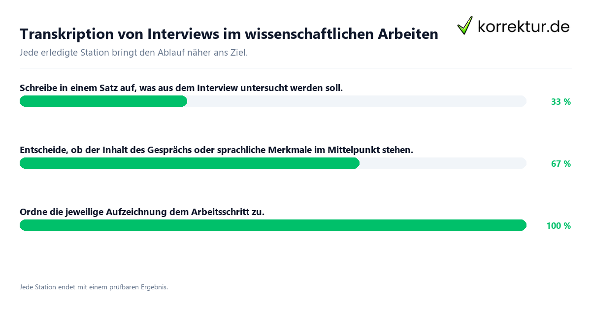 Transkription von Interviews im wissenschaftlichen Arbeiten Konkrete Schritte zu Transkription von Interviews im wissenschaftlichen Arbeiten