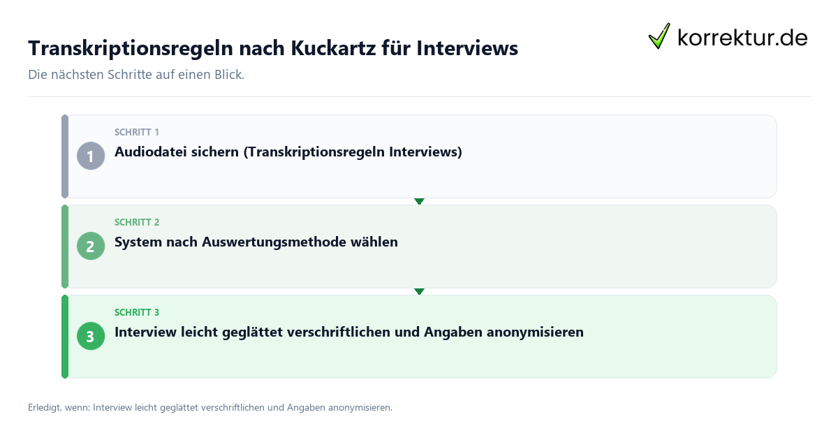 Transkriptionsregeln nach Kuckartz für Interviews