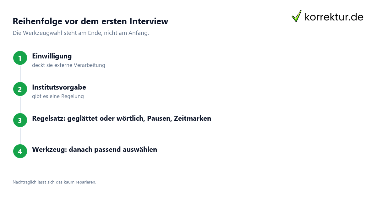 Transkription: Reihenfolge der Entscheidungen