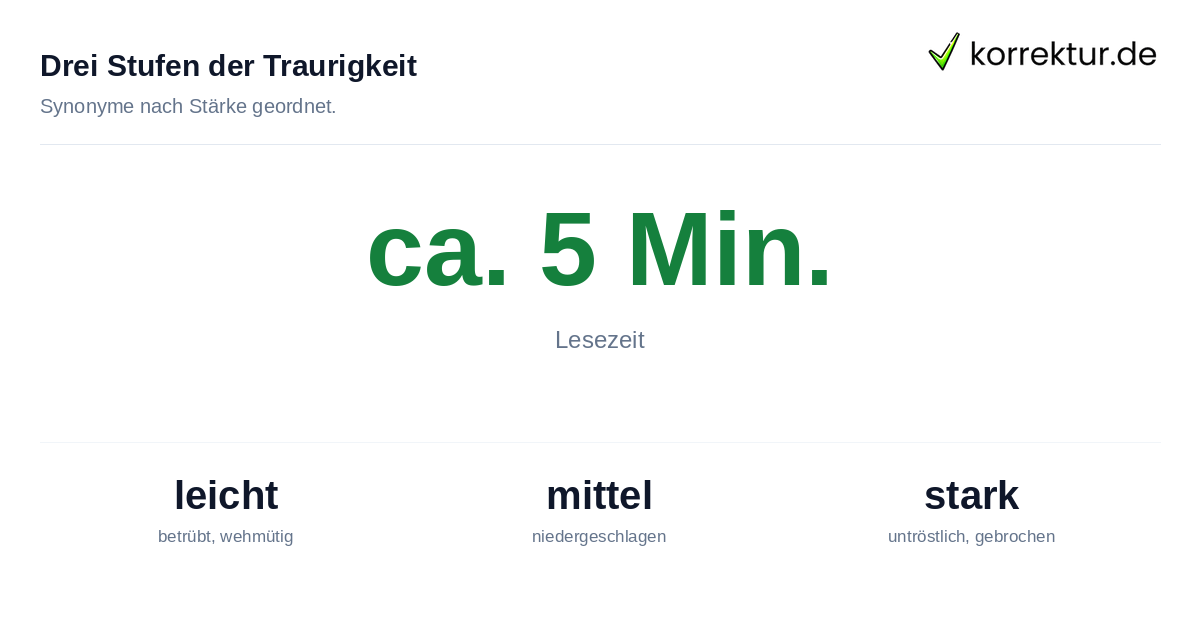 Drei Stufen der Traurigkeit Traurig Synonym: drei Stufen der Intensität vom leichten Bedauern bis zur Verzweiflung