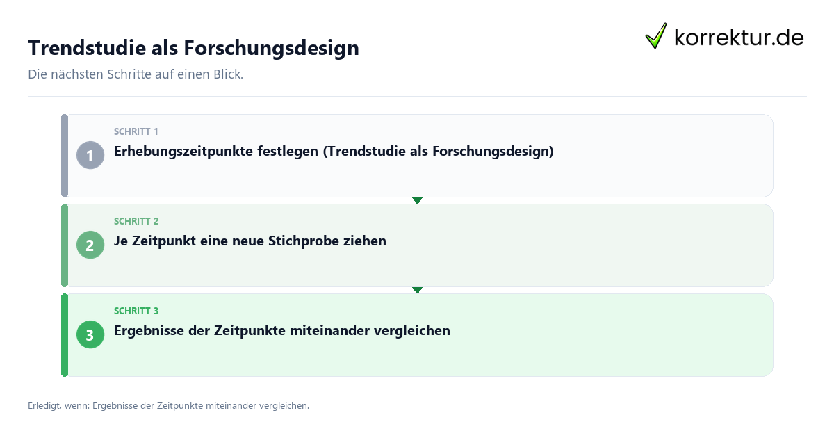 Trendstudie als Forschungsdesign Trendstudie als Forschungsdesign mit einem Ablauf aus Prüfung, Kontakt und Dokumentation