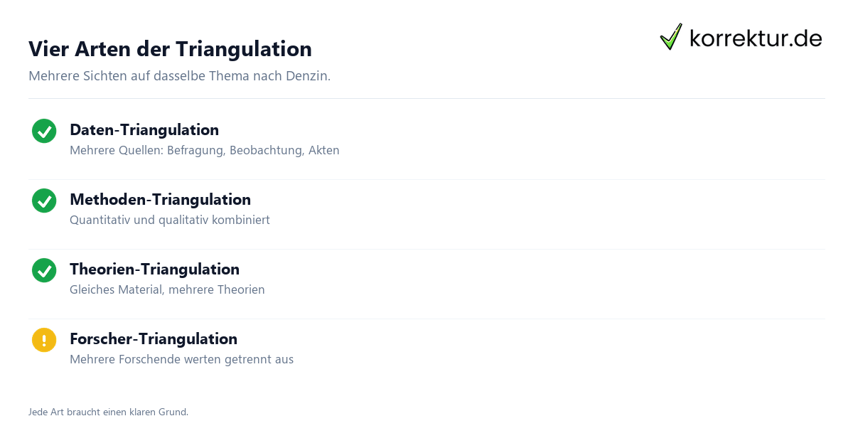 Triangulation in der Forschung erklärt Triangulation in der Forschung erklärt