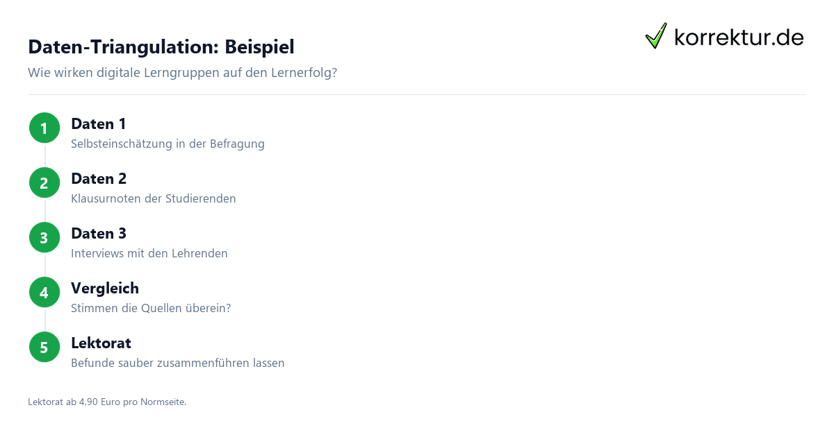 Triangulation in der Forschung erklärt