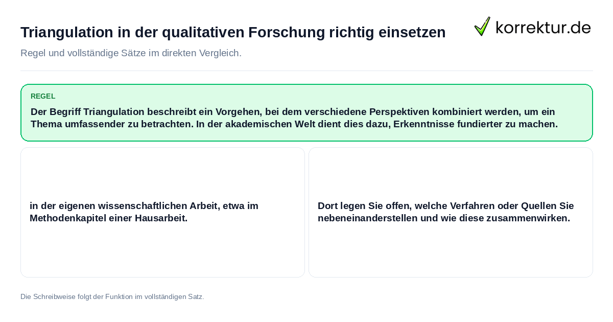 Konkrete Regel und vollständige Beispielsätze zu Triangulation in der qualitativen Forschung