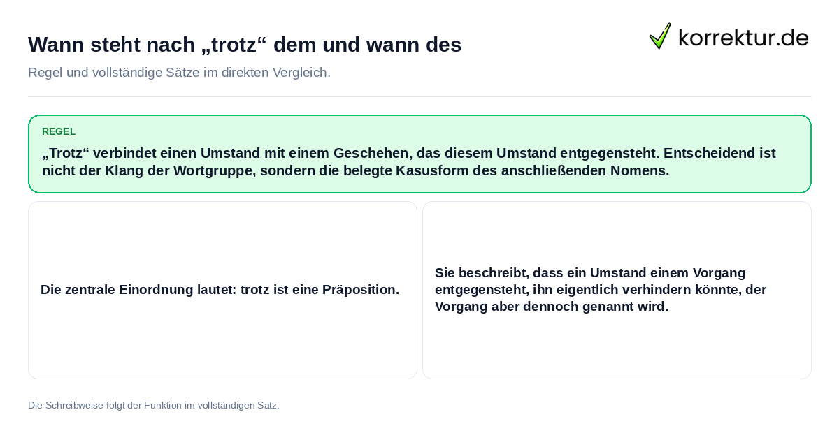 Konkrete Regel und vollständige Beispielsätze zu Wann steht nach „trotz“ dem und wann des