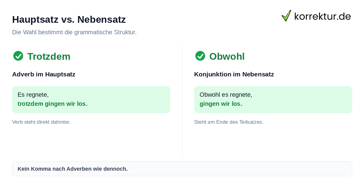 Synonym Trotzdem Vergleich: dennoch, gleichwohl oder obwohl