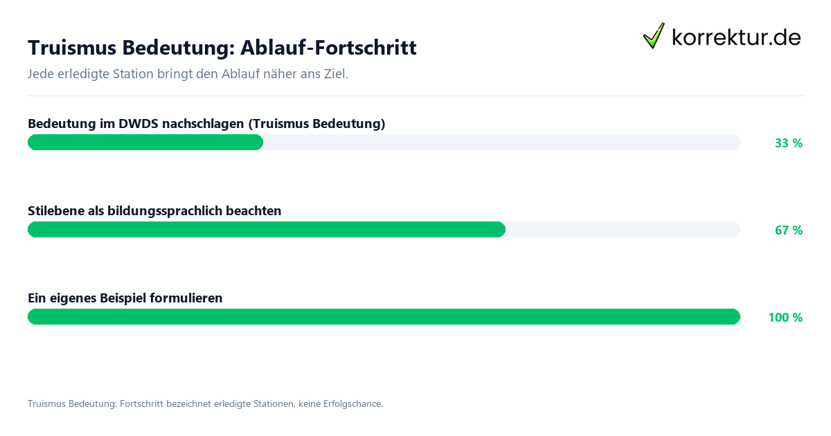 Fortschrittsbalken für die einzelnen Ablaufstationen zu Truismus Bedeutung