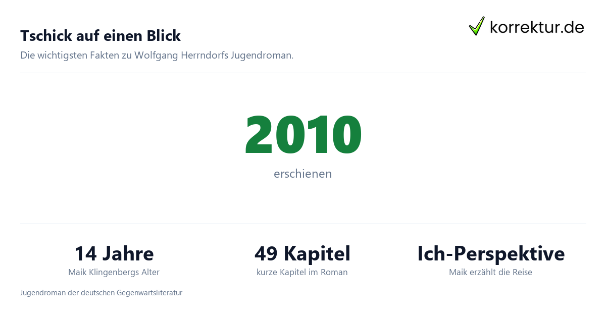 Tschick Überblick mit Autor, Jahr und Aufbau