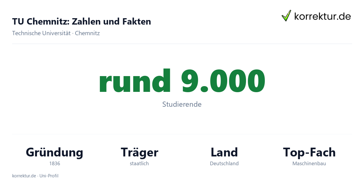 TU Chemnitz Fakten: Studierende, Gründung 1836 und Schwerpunkte der Hochschule