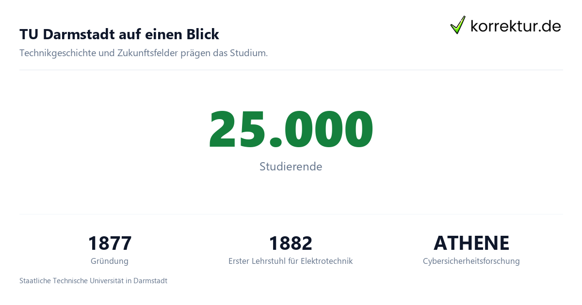 TU Darmstadt auf einen Blick Technische Universität Darmstadt: Profil für dein Studium, Zahlen und Fakten